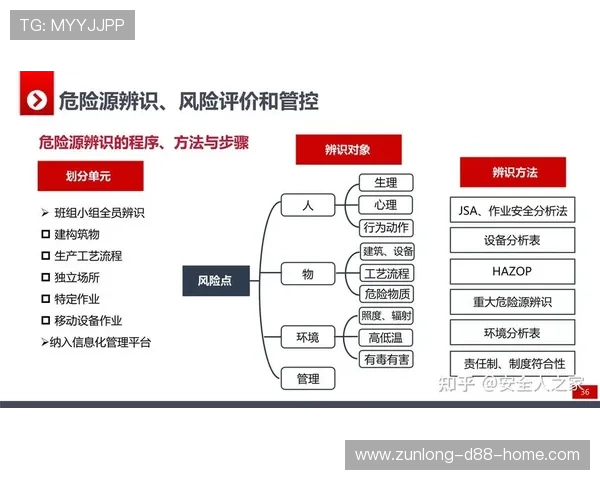 尊龙d88国际厅安全体系建设与风险控制策略详解